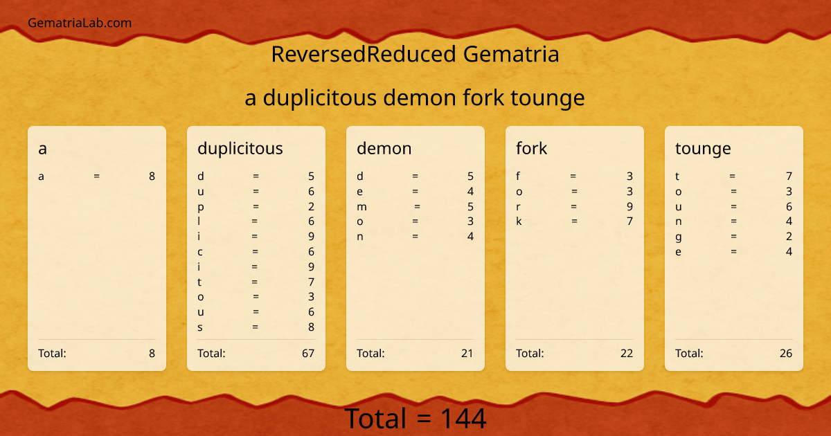 a duplicitous demon fork tounge in reversedReduced Gematria